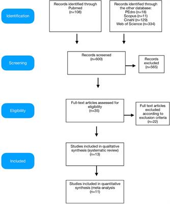 The Effect of Robotic Assisted Gait Training With Lokomat® on Balance Control After Stroke: Systematic Review and Meta-Analysis